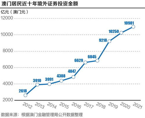 澳門馬趨勢