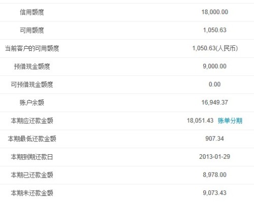 多家銀行信用卡最低還款額比例下調(diào)