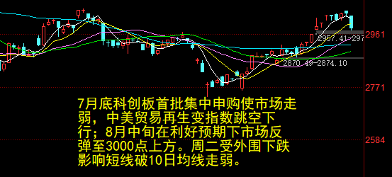 四大原因?qū)е翧股回調(diào)