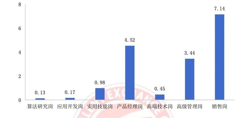 中國AI人才缺口將達(dá)到400萬