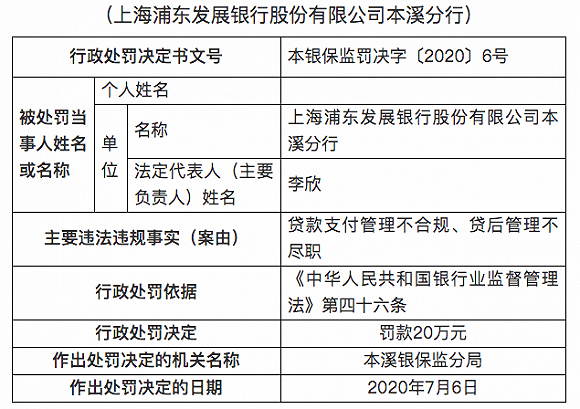 多家銀行因貸款管理嚴重違規(guī)被罰