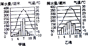 中國氣象局：1月各地氣候差異大