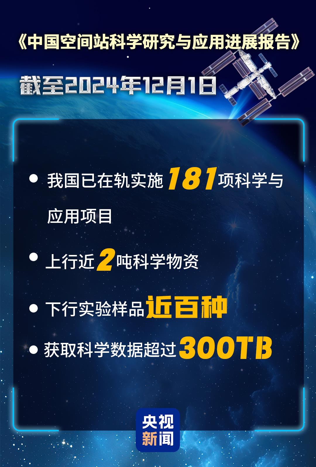 中國空間站“工作總結”來了