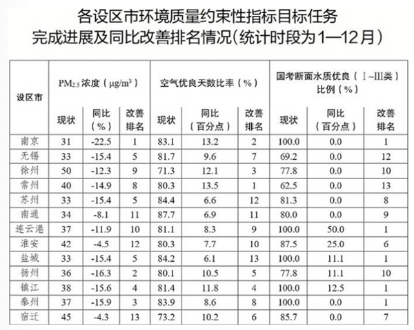 12省份公布2025年經(jīng)濟目標