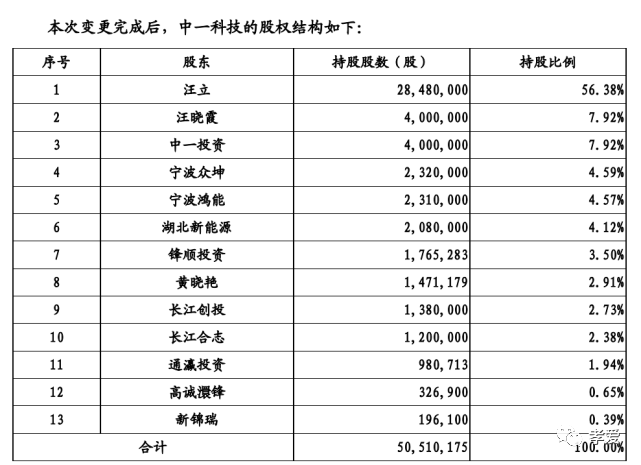 93年女孩成市值407億公司董事長