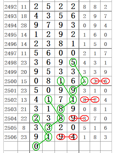 新澳門彩波色開(kāi)獎(jiǎng)走勢(shì)圖