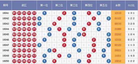 新澳門彩出號(hào)綜合走勢(shì)圖