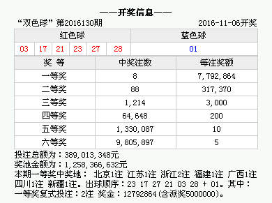 澳門馬今期開獎結果