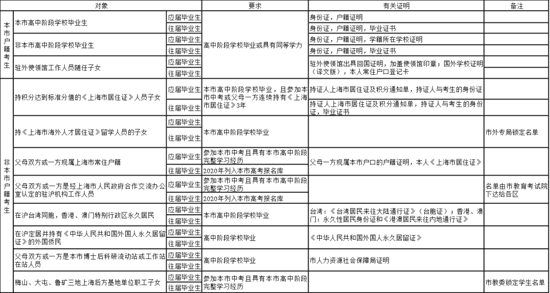 管家婆2025澳門免費資格