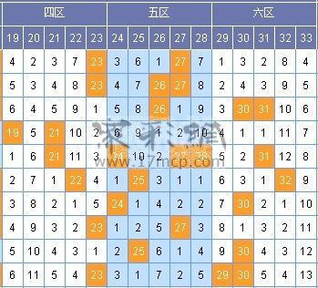 新澳門彩出號綜合走勢近50