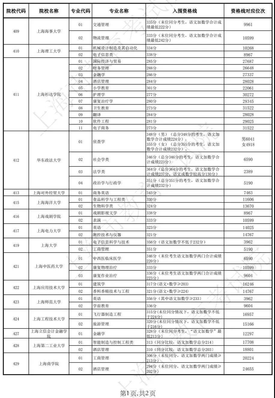 2025澳門開獎結果記錄查詢表