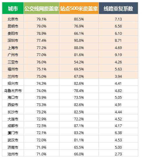 新澳門彩單雙出號