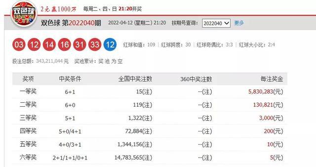 2025年澳門今晚開獎號碼是多少號