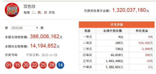 香港今期開獎結果查詢結果71期