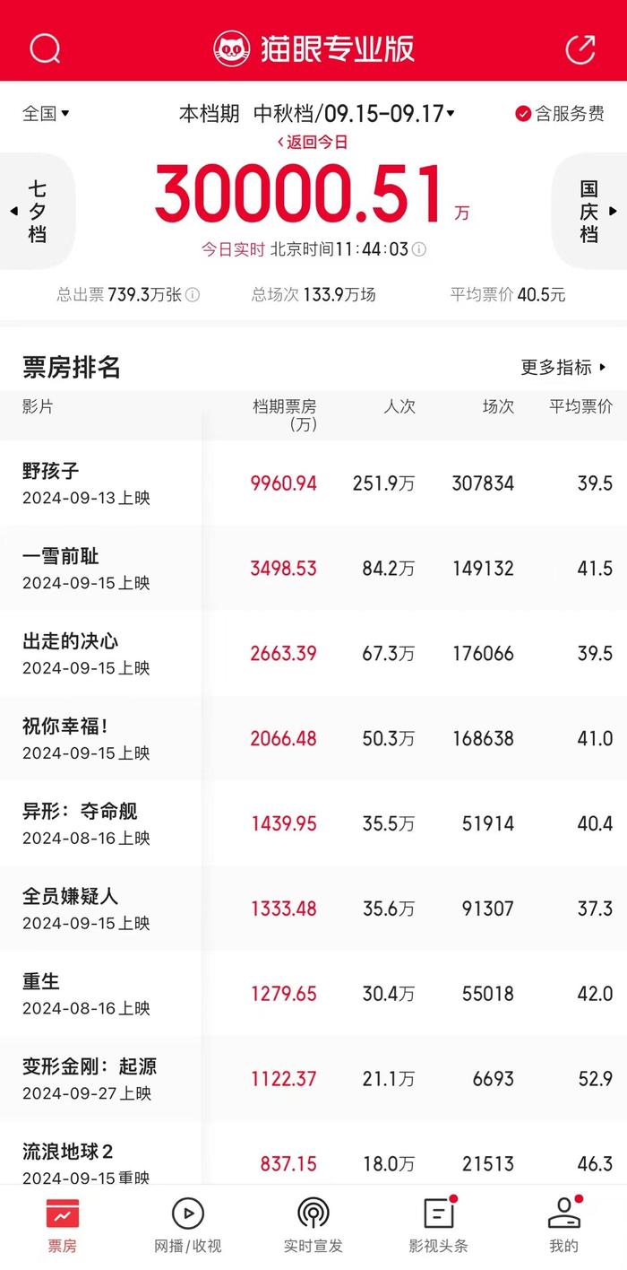 2025年2月 第2486頁