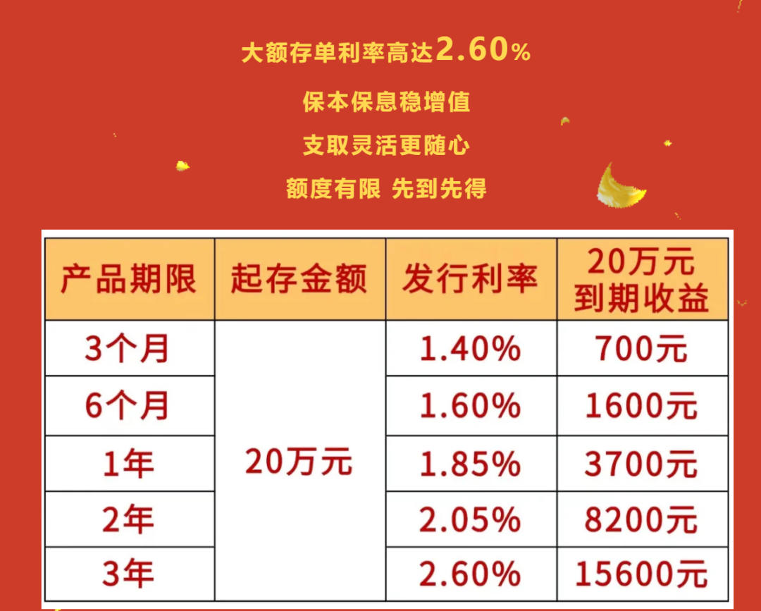 多家銀行新發大額存單