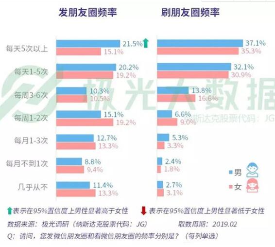 刷視頻超5小時或增加夜尿頻率