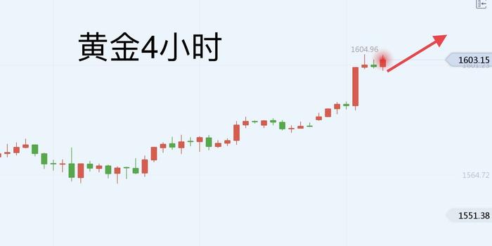 金價飆漲再創新高 有人凈賺近20萬