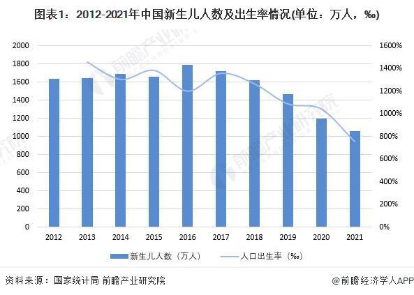 2024年出生人口出現回升