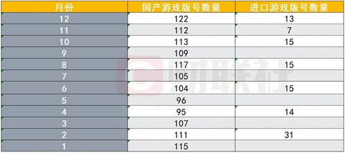 2024年已下發1416個游戲版號