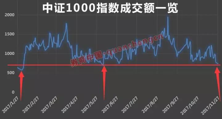 四大原因導致A股回調