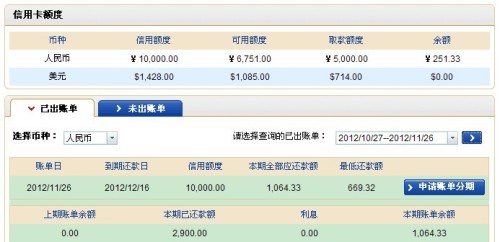 多家銀行信用卡最低還款額比例下調