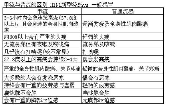 因個體差異甲流癥狀或比新冠嚴重