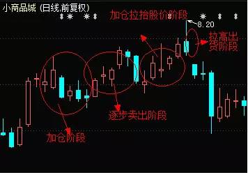 證監會一日三罰 全與操縱股價有關