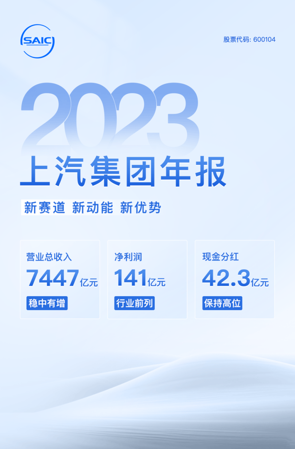 上汽集團預計2024年度凈利潤超15億