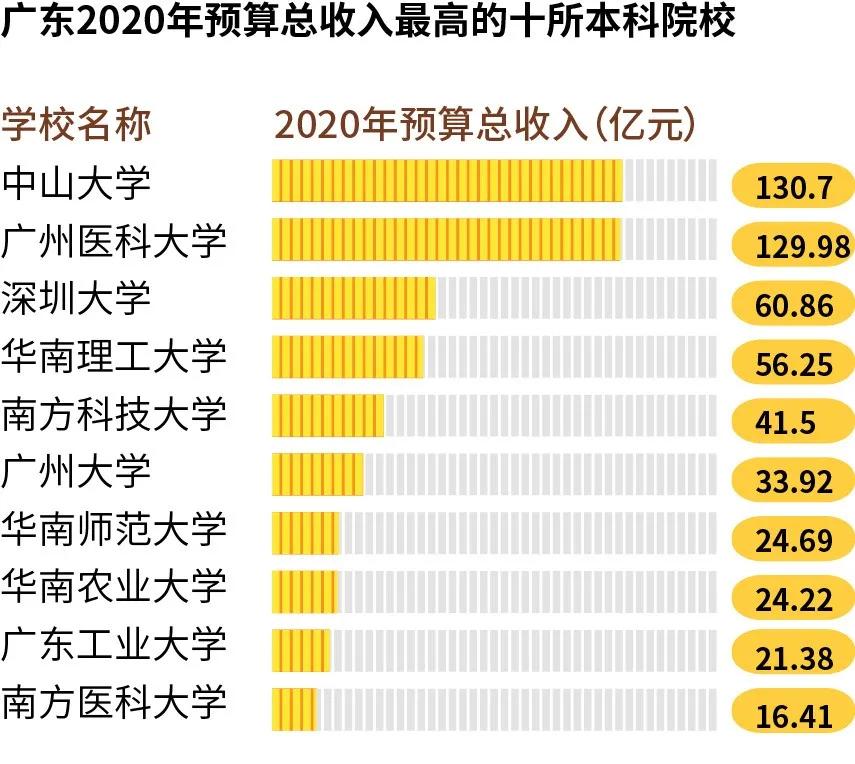 2024年中國經濟第一大省懸念揭曉