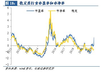 業內：預計A股寬幅震蕩概率偏大