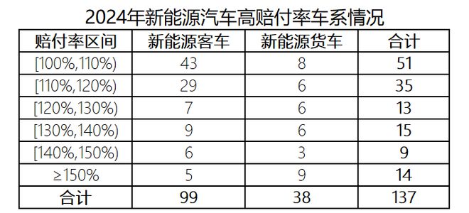 2024我國新能源車險承保虧損57億元