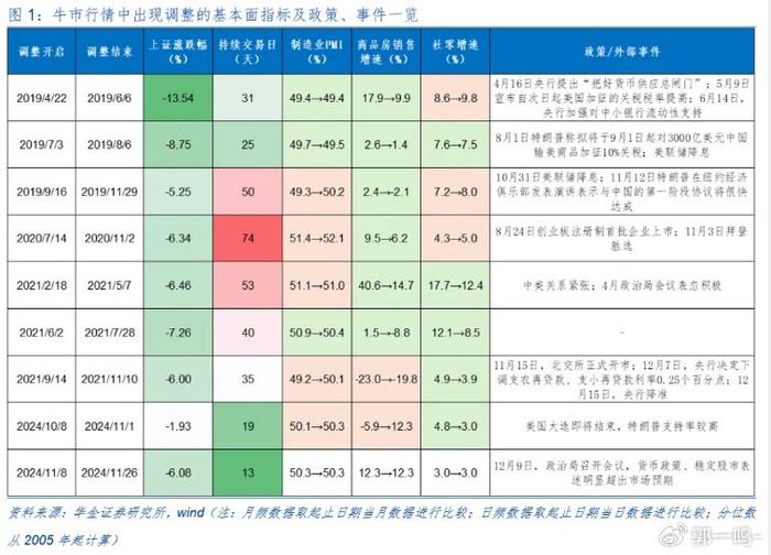 調整未止 A股反攻之日還有多遠