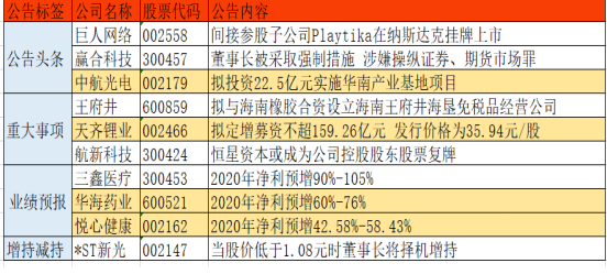 城南戀人 第22頁