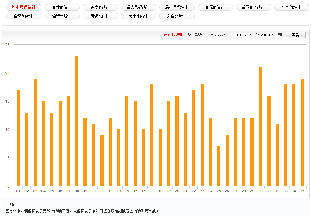 二四六天天彩免費資料查詢,全面說明解析_精英版11.83.42