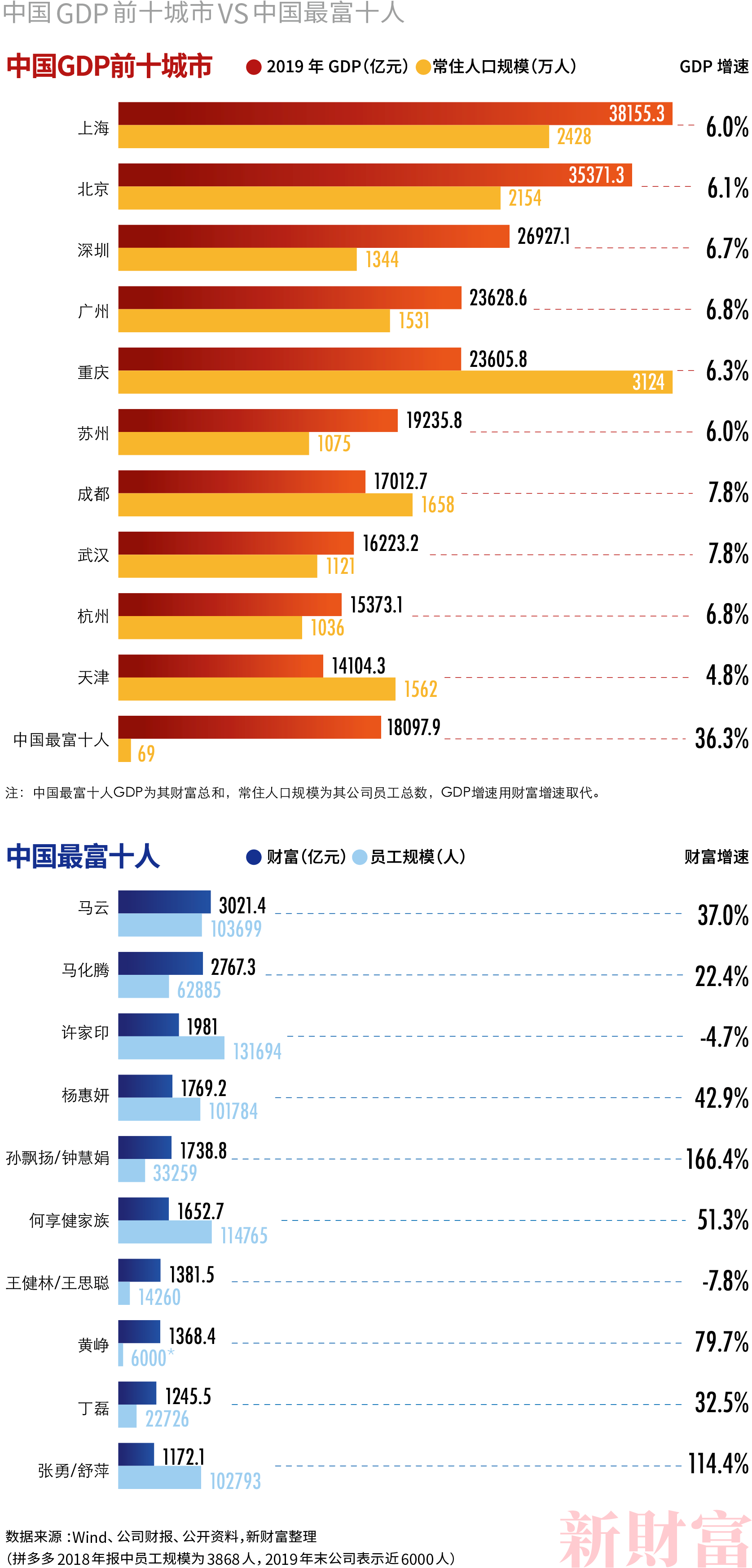 昨夜英偉達大漲超萬億元,連貫評估執行_蘋果30.48.30