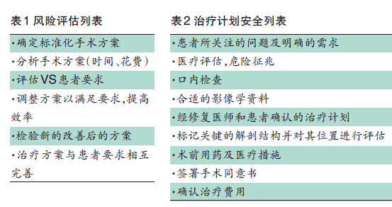 評估解析