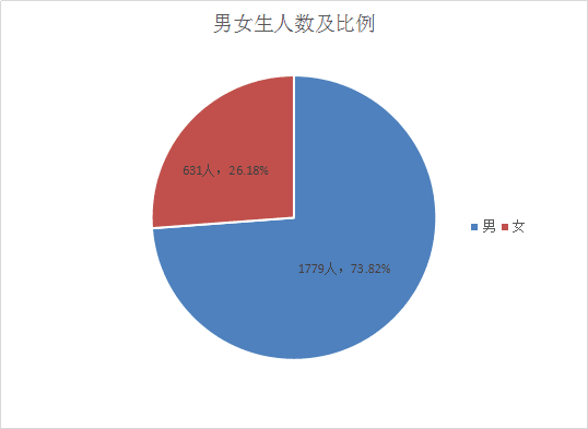 女生從貴陽到重慶賣氣球結果生意慘淡,全面執行計劃數據_Notebook44.18.31