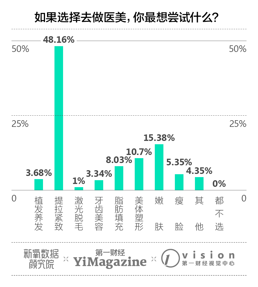 醫生說這6種病是衰老的表現,可持續執行探索_WP89.28.40