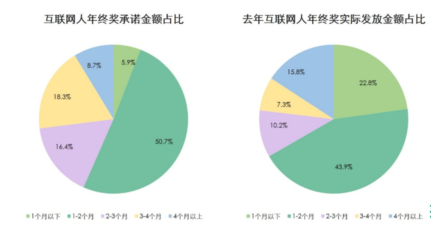 娃哈哈員工質疑年終獎標準不清晰,數據解讀說明_瓷版87.32.56