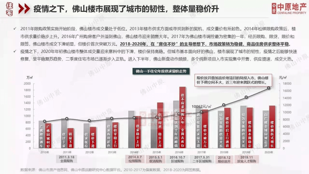 業內：樓市料延續穩中向好態勢,可靠執行計劃_凸版印刷39.71.87