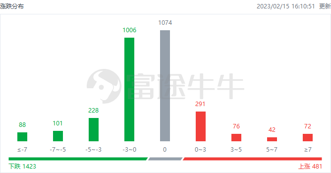 港股內房股震蕩走低 碧桂園跌超13%,平衡性策略實施指導_進階款14.98.12