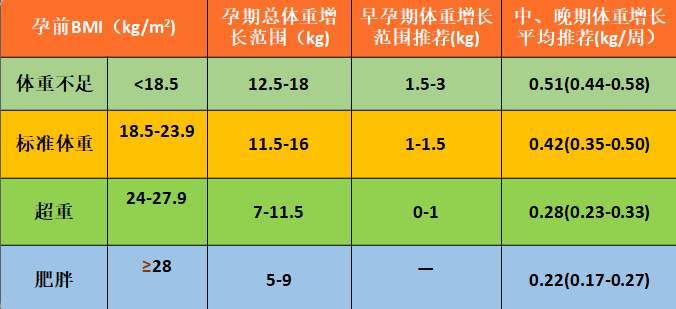 準媽媽懷孕7個月體重94斤,安全執行策略_Gold67.93.89