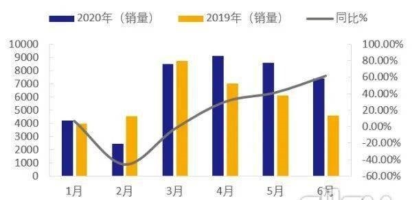 兩新擴圍落地實施 帶動產銷兩旺,綜合數據解析說明_Premium53.94.13