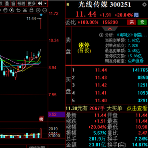 《哪吒》投資方光線傳媒贏麻了,實(shí)地分析數(shù)據(jù)計(jì)劃_蘋果15.60.23