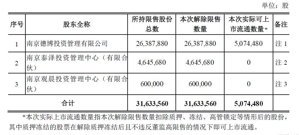 澳門2025精準資料全年免費,快速解答解釋定義_版簿13.23.33