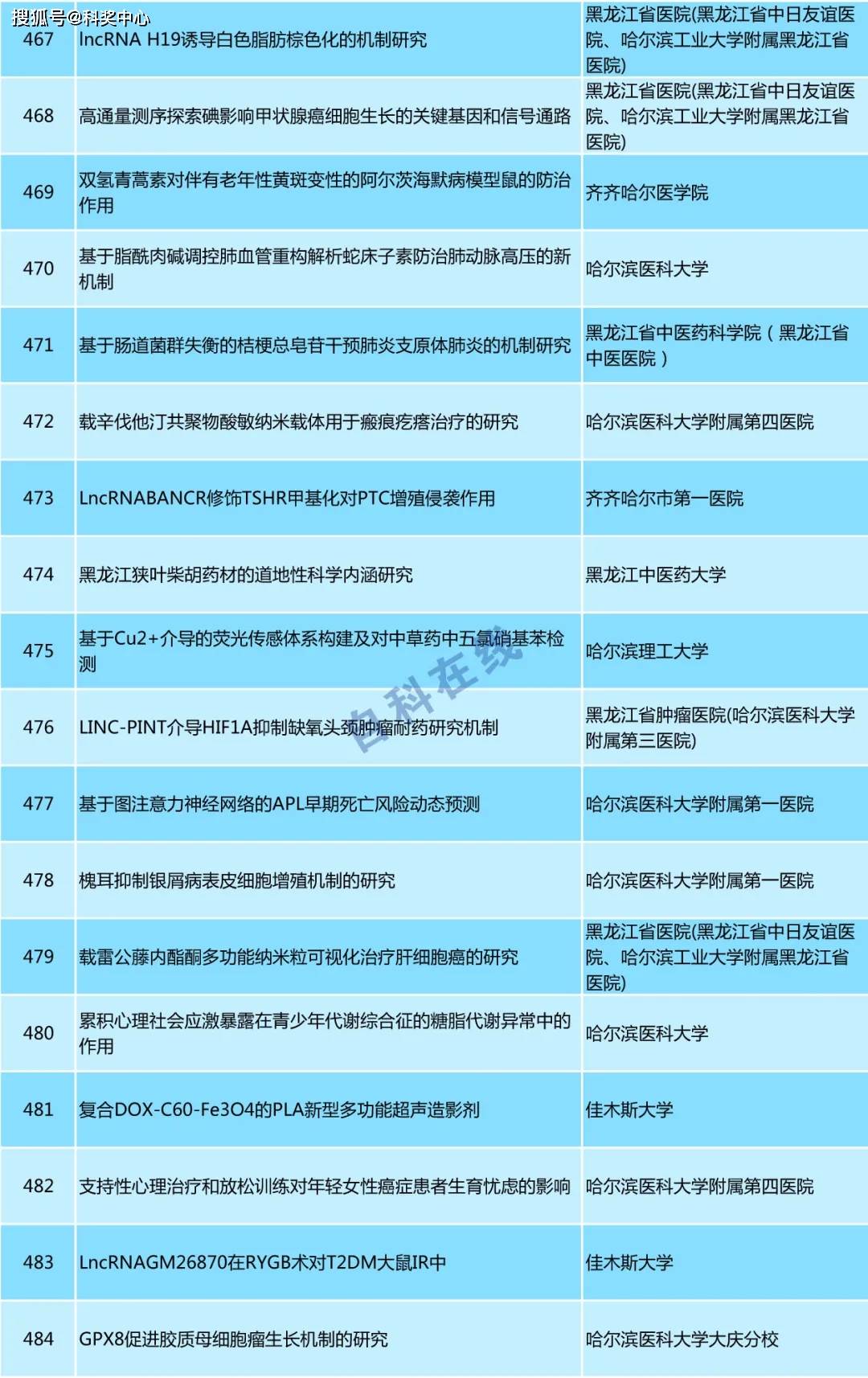 新澳彩資料大全免費資料,專家觀點解析_戶版46.77.48