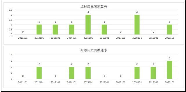 新澳門彩歷史開獎記錄走勢圖,資源實施方案_投版31.73.56