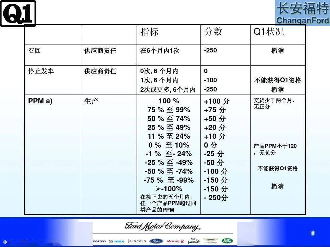 新澳2025大全正版免費資料,可靠性策略解析_版床88.76.84