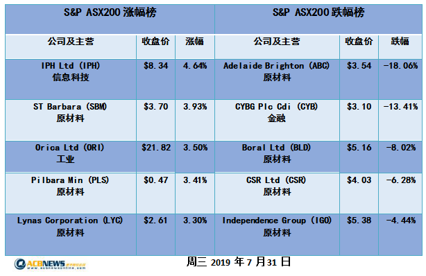 新澳歷史開獎最新結果,國產化作答解釋定義_玉版56.19.22